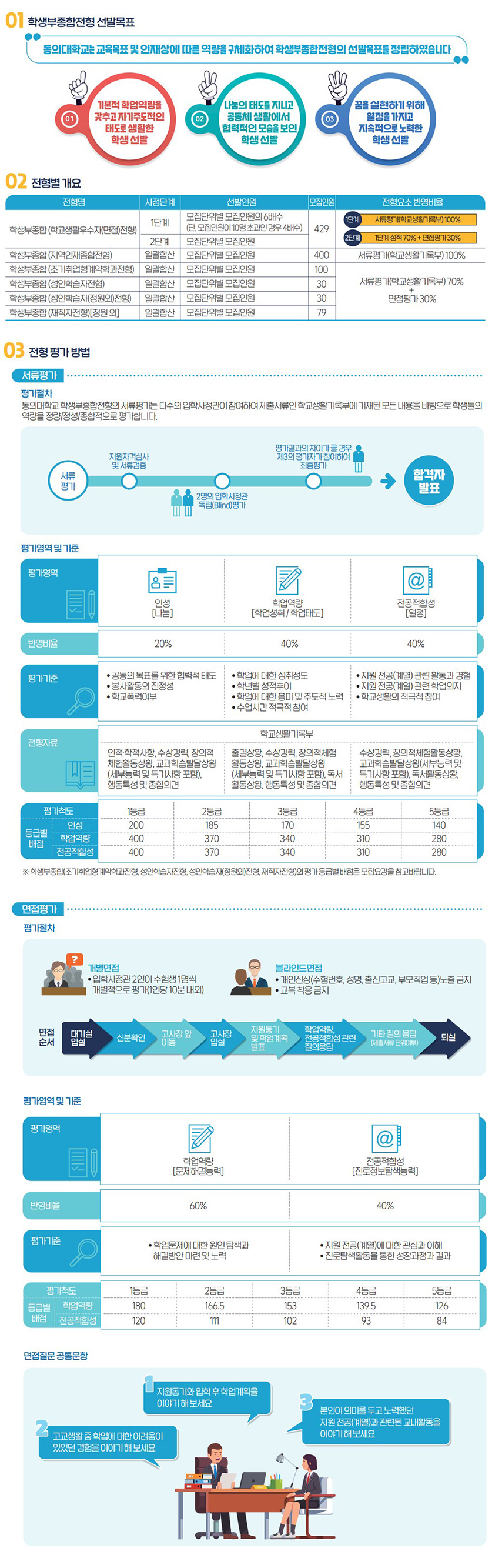 �л������������̶�